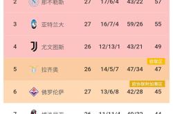 国米五连胜继续领跑积分榜，巴黎圣日耳曼主帅陷下课危机！的简单介绍