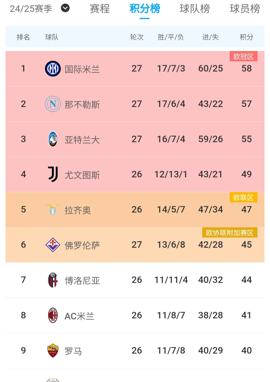 国米五连胜继续领跑积分榜，巴黎圣日耳曼主帅陷下课危机！的简单介绍